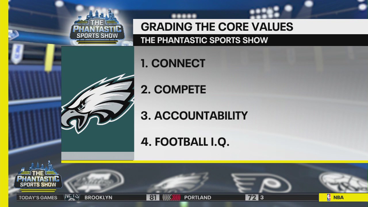 Grading Nick Sirianni's core values for Eagles team