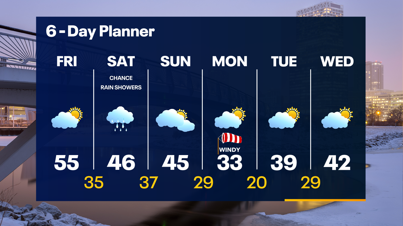 Weather Webcast with Tom Wachs