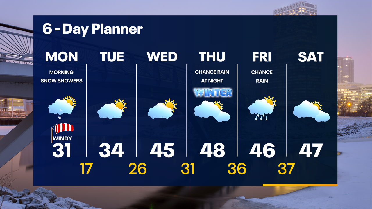 Weather Webcast with Tom Wachs