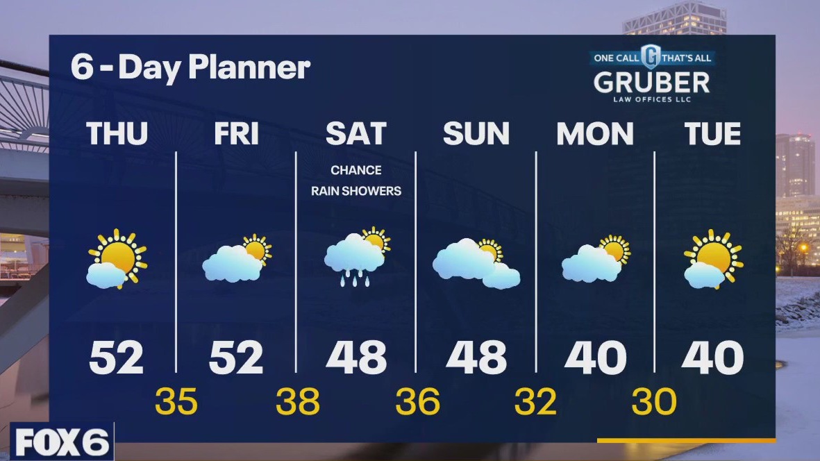 Weather webcast with Rob Haswell