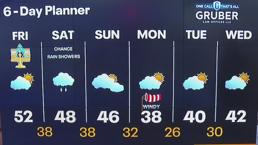 Weather webcast with Rob Haswell