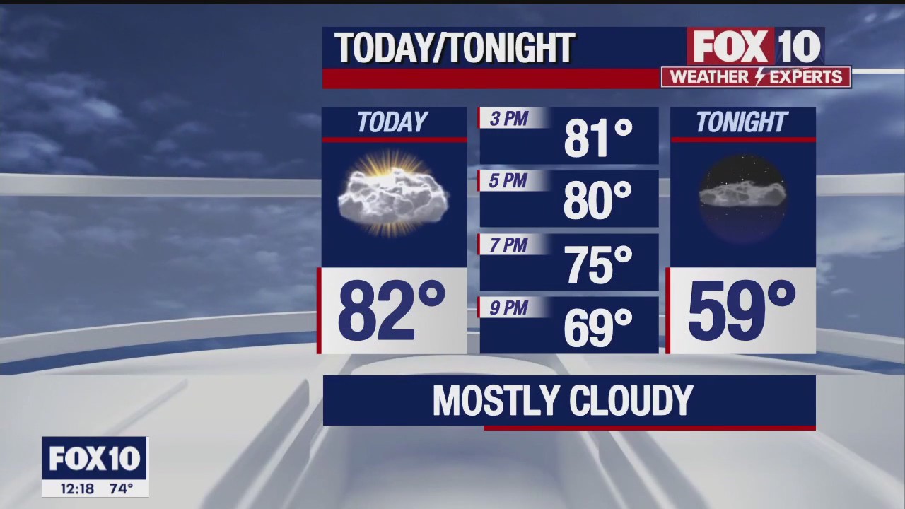 Noon Weather Forecast - 11/1/22