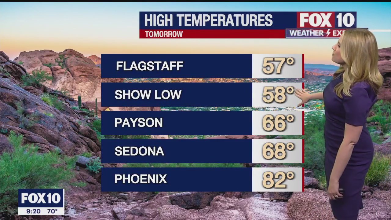 Weekend Weather Forecast