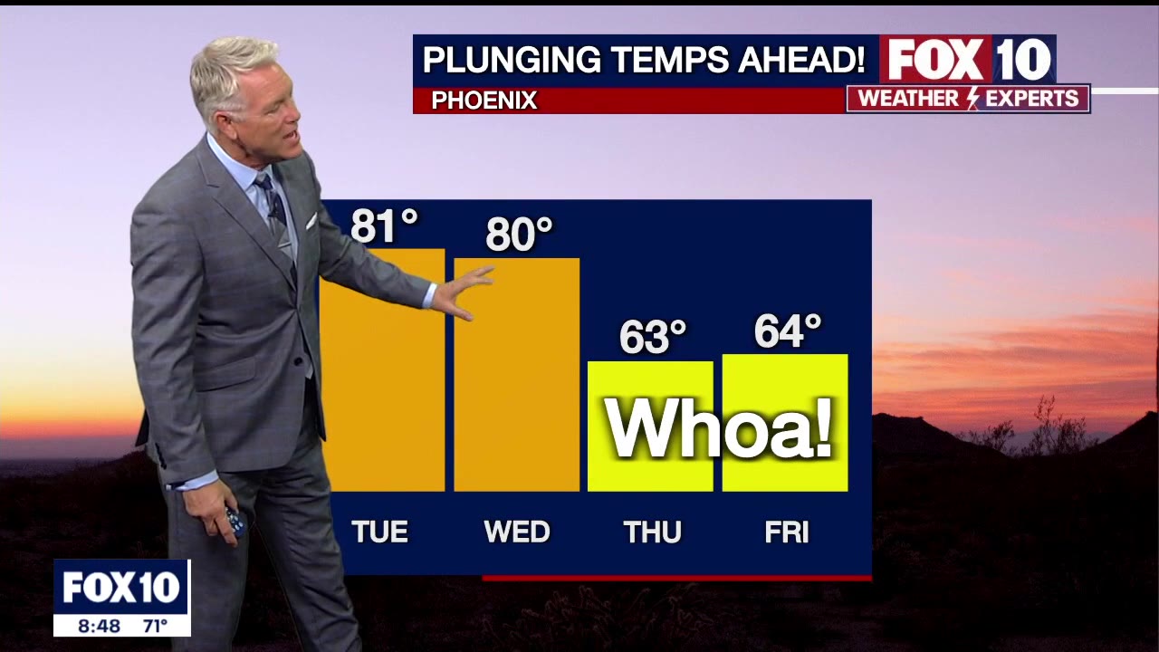 Evening Weather Forecast - 11/1/22