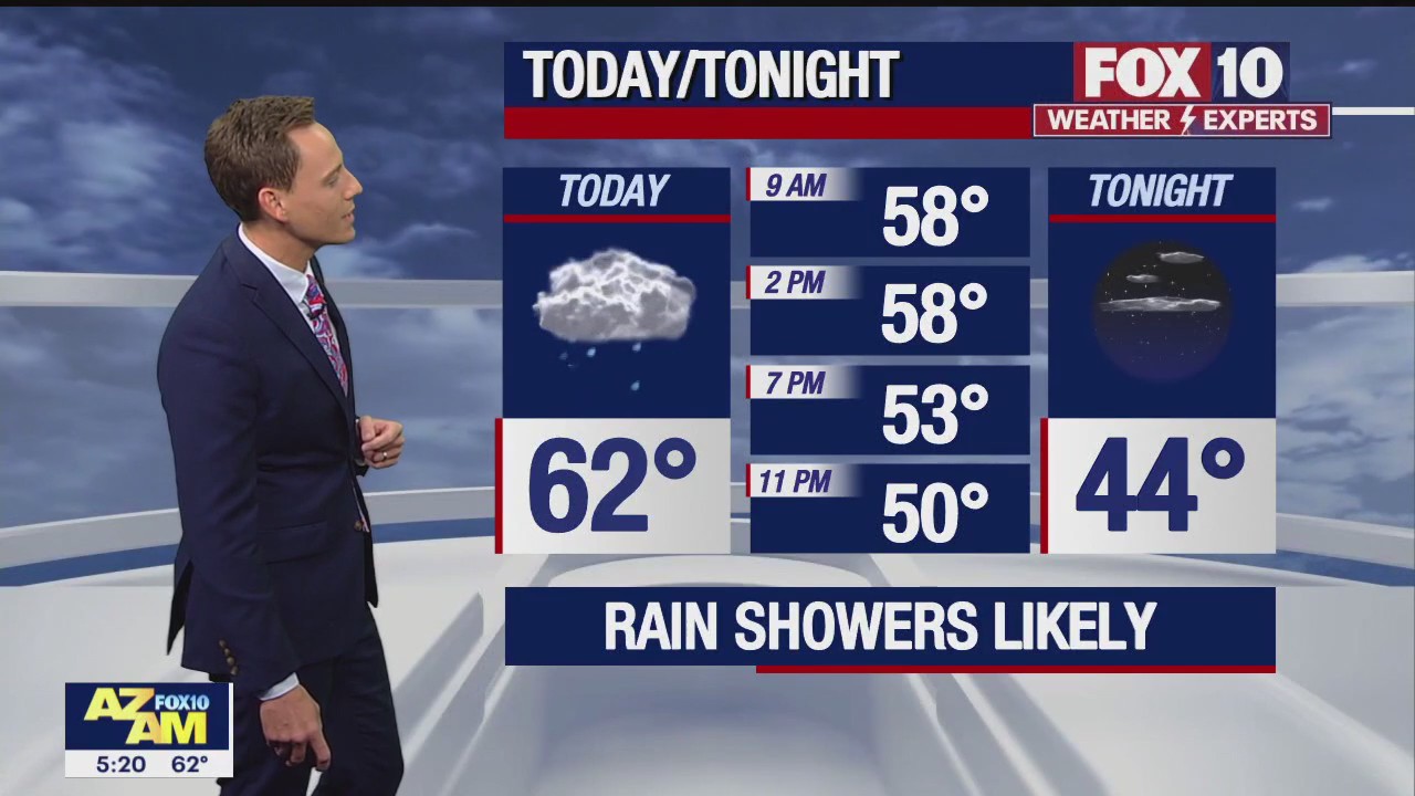 Morning Weather Forecast - 11/3/22