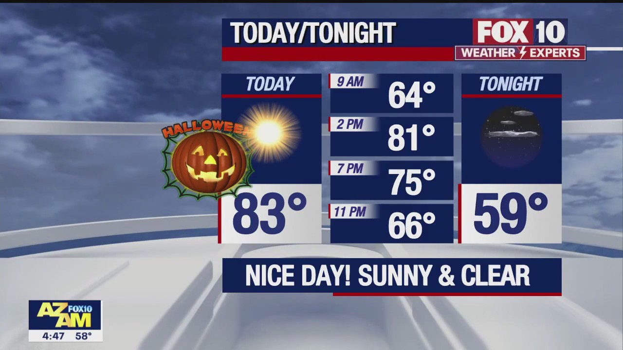 Morning Weather Forecast - 10/31/22