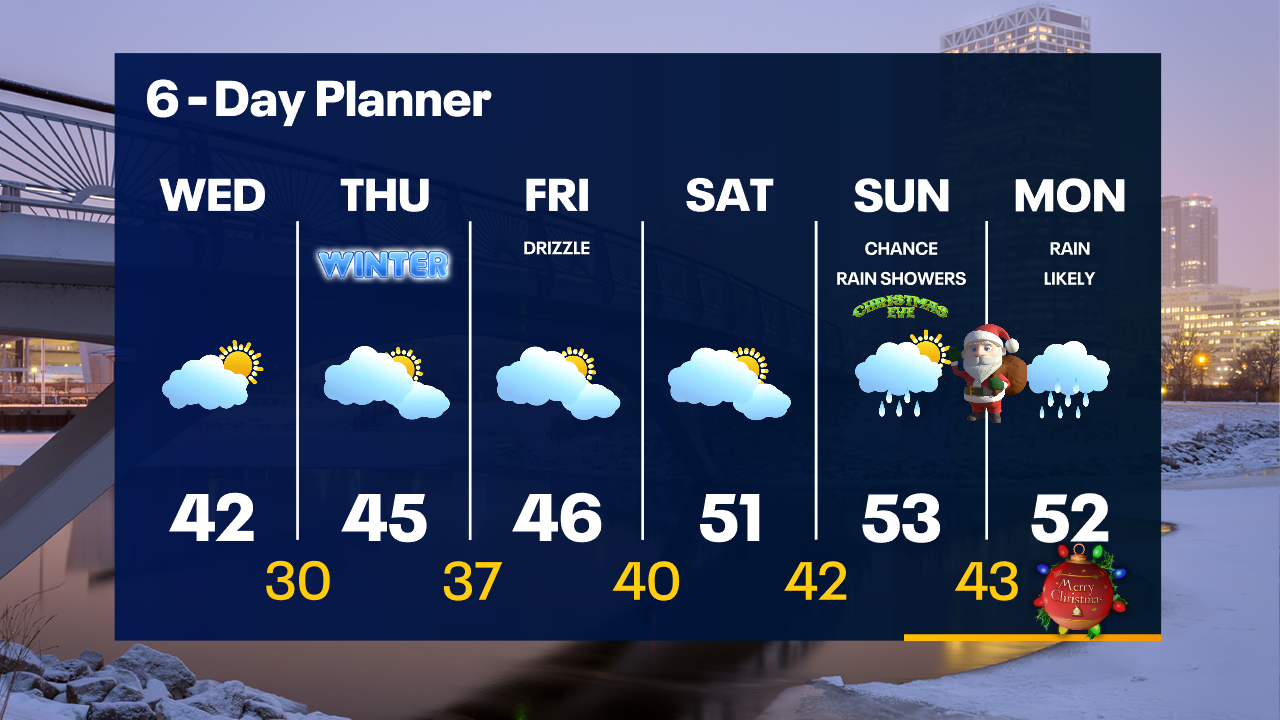 Weather Webcast with Tom Wachs