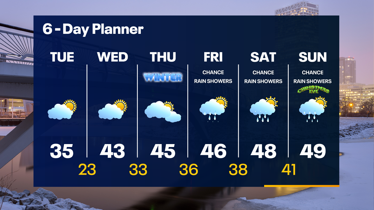 Weather Webcast with Tom Wachs