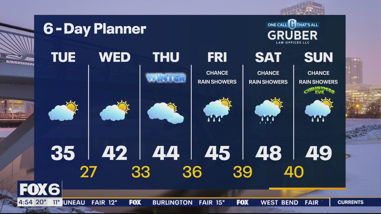 Weather webcast with Lisa Michaels