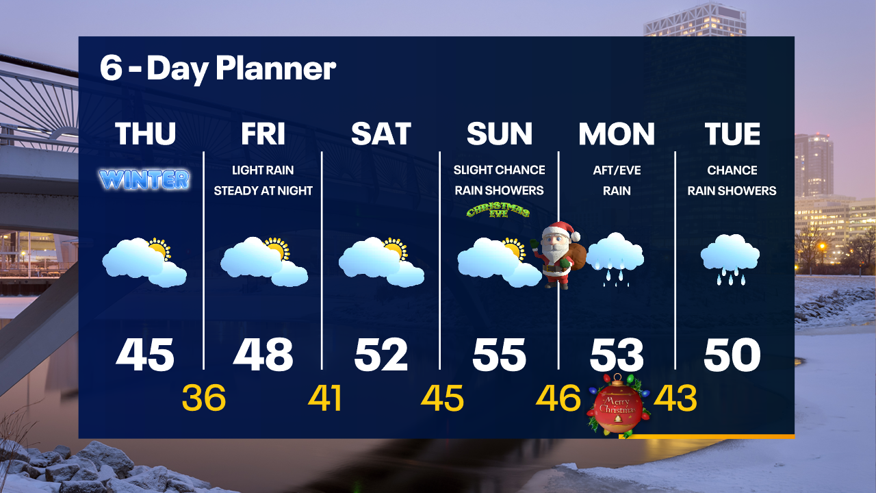 Weather Webcast with Tom Wachs