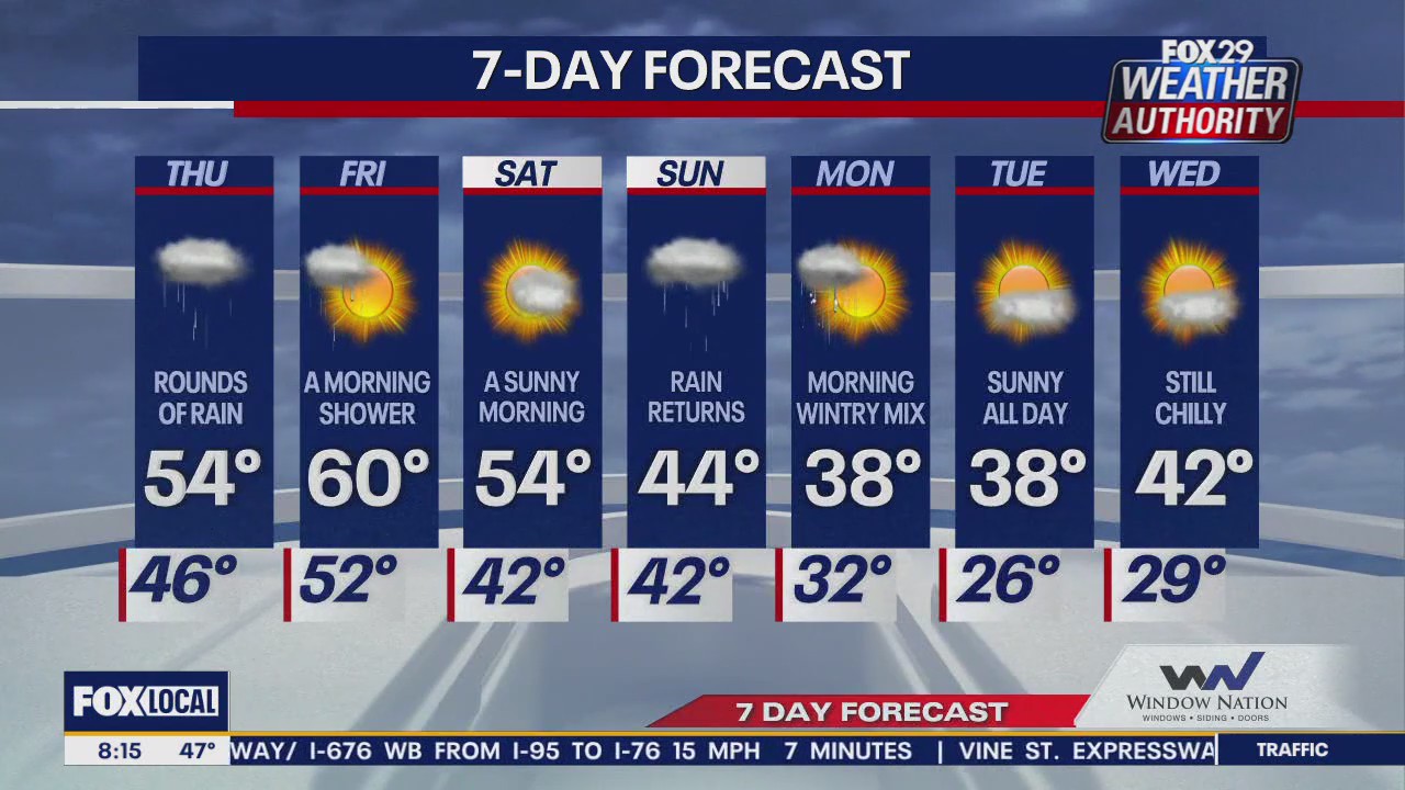 Weather Authority: Thursday morning forecast