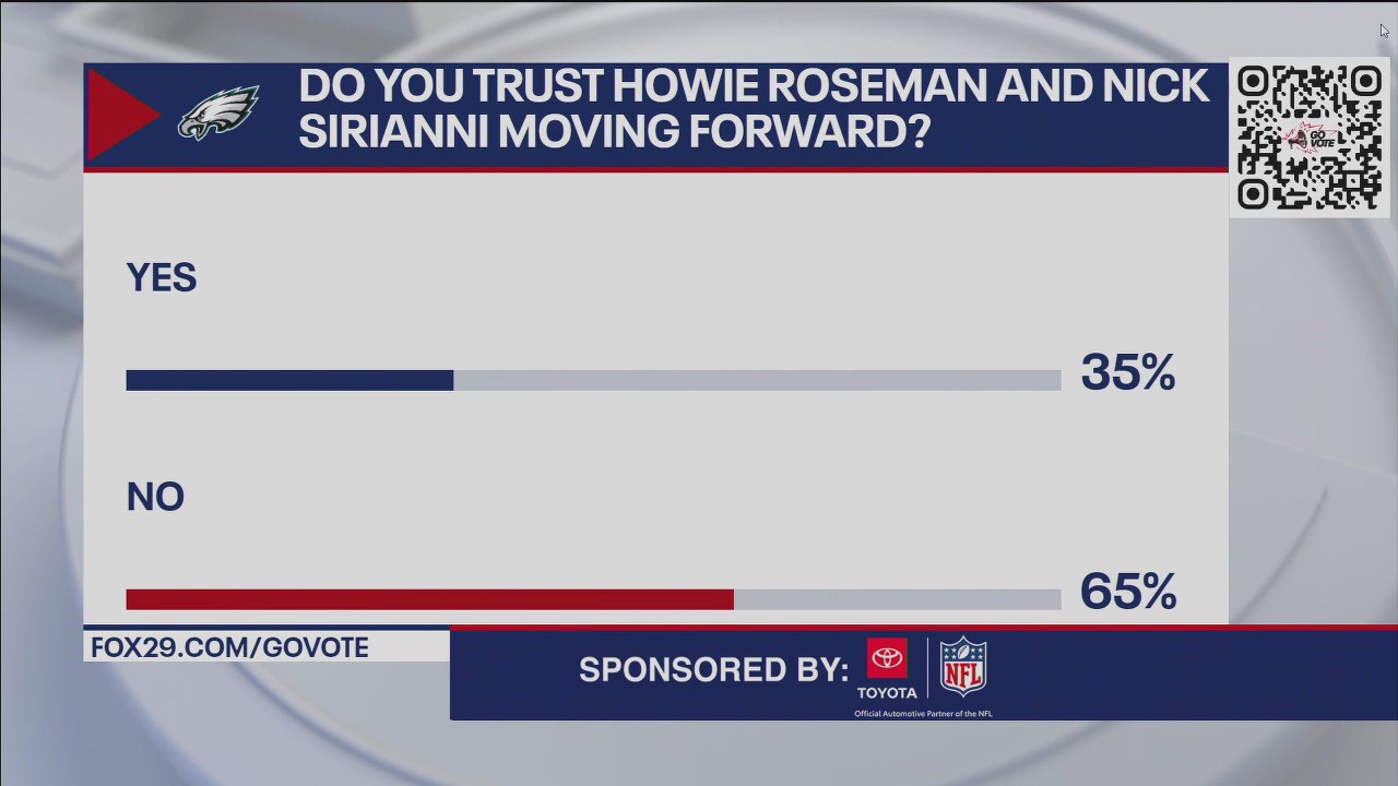 Do you trust Howie Roseman and Nick Sirianni moving forward?