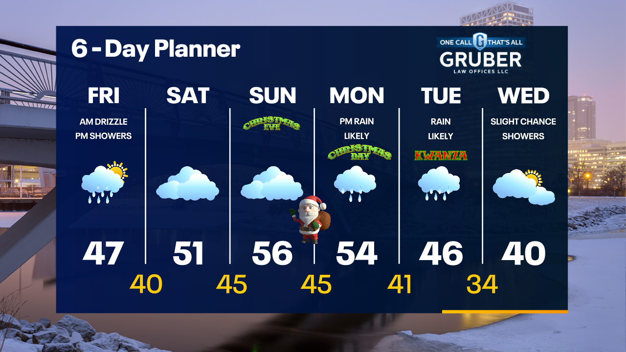 Weather Webcast with Tom Wachs