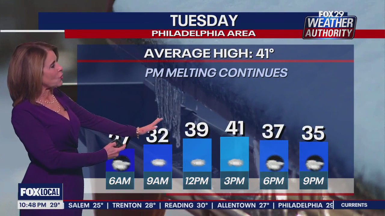 Weather Authority: 10 p.m. Monday forecast