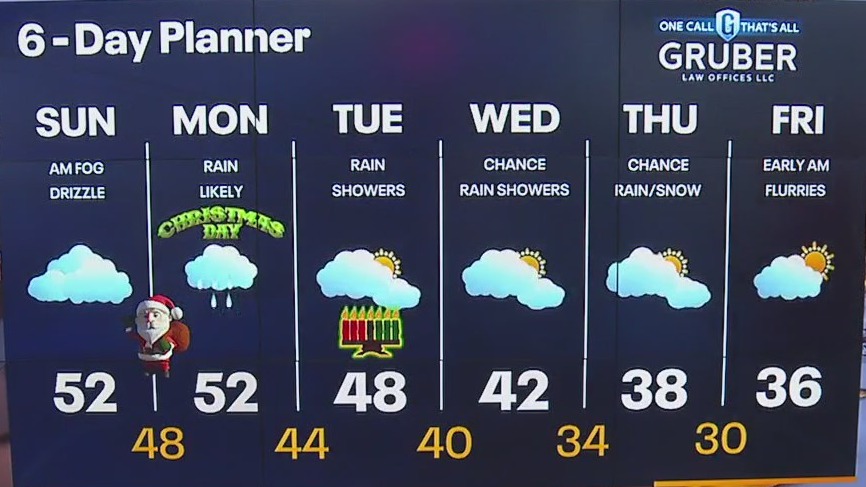 Weather webcast with Rob Haswell