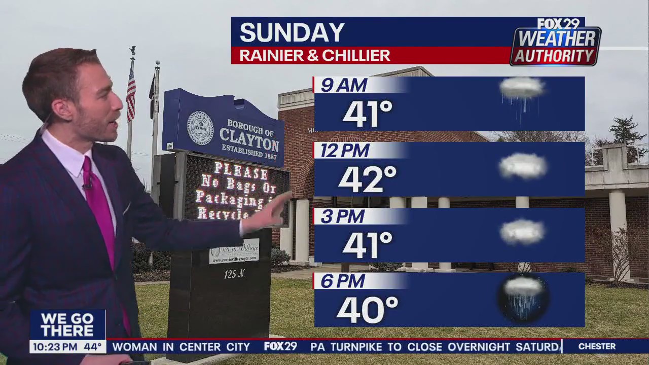 Weather Authority: 10 p.m. Saturday forecast