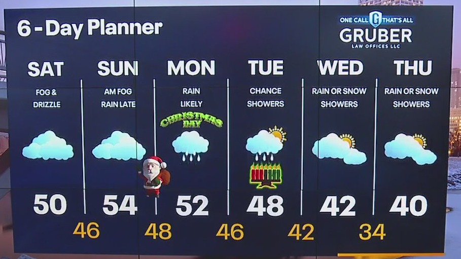 Weather webcast with Rob Haswell
