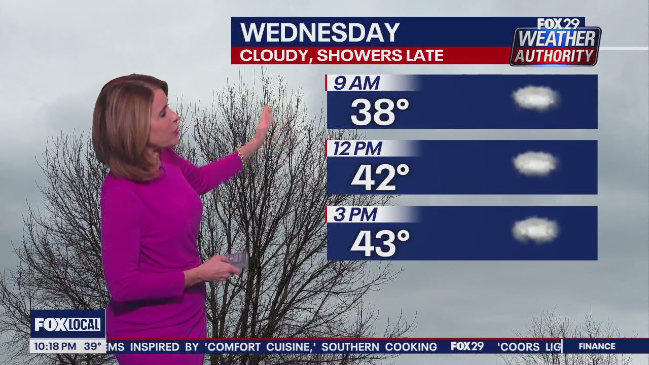 Weather Authority: 10 p.m. Tuesday forecast