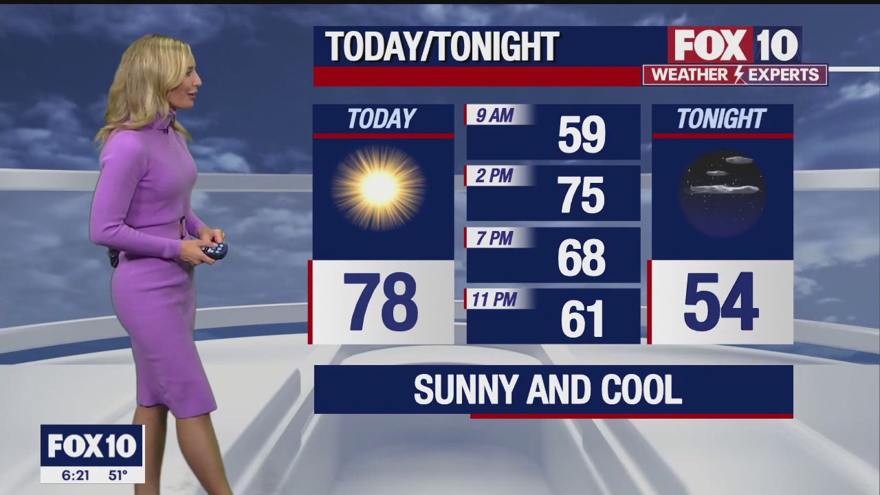 Morning Weather Forecast - 11/6/22