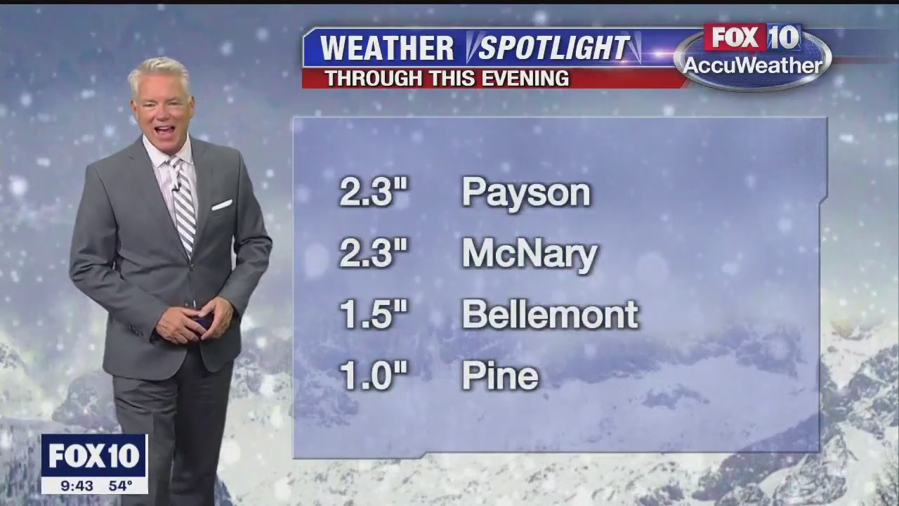 Evening Weather Forecast - 11/3/2022