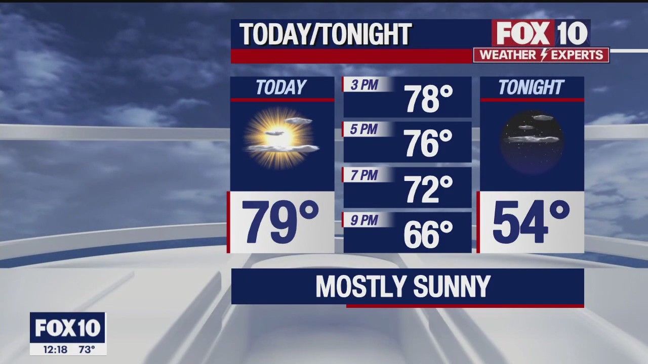 Noon Weather Forecast - 11/7/22