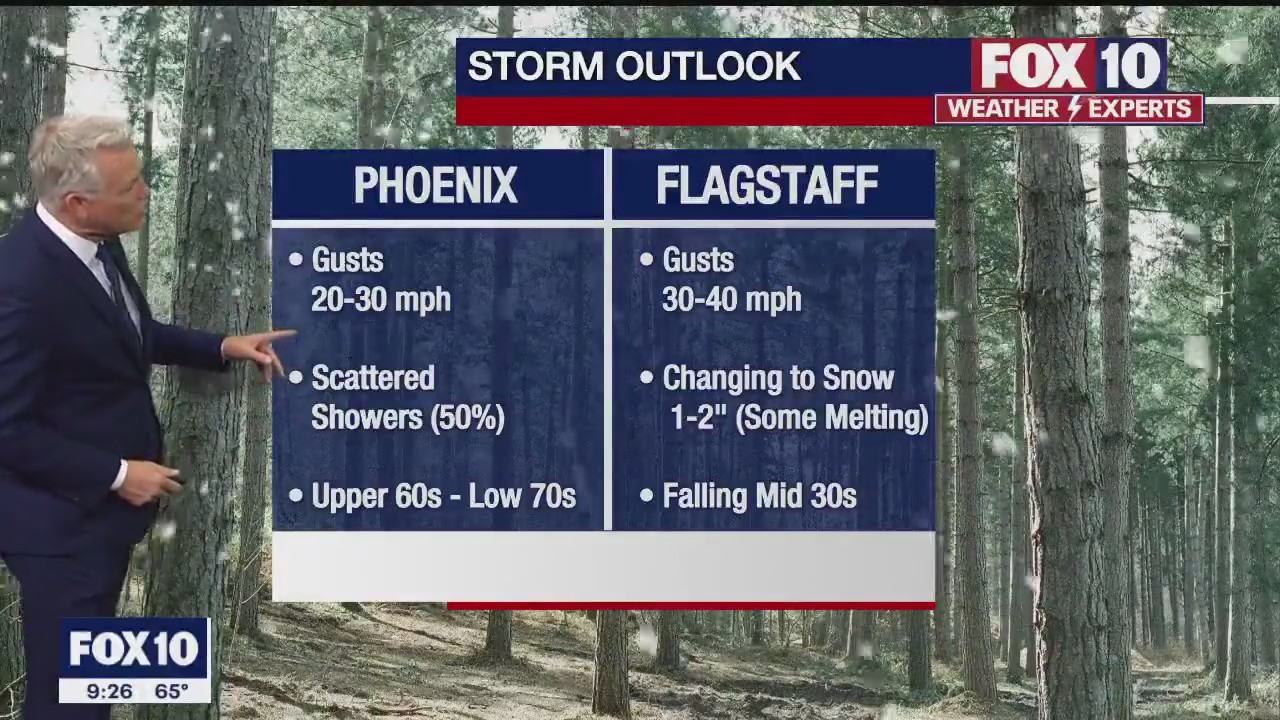 Evening Weather Forecast - 11/7/22
