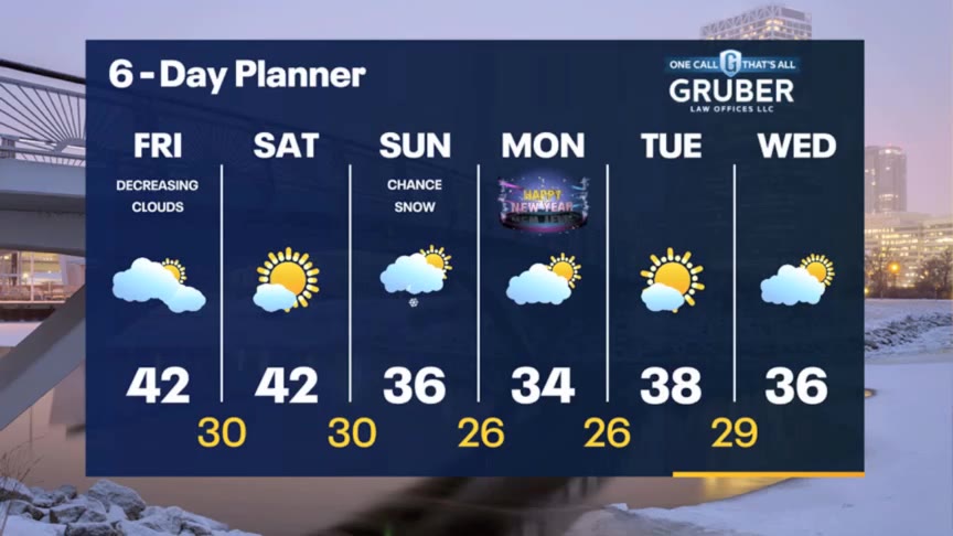 Weather Webcast with Stephanie Barichello