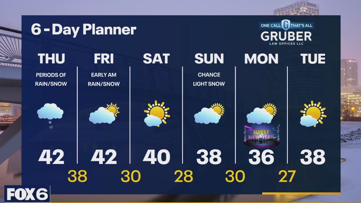 Weather webcast with Rob Haswell