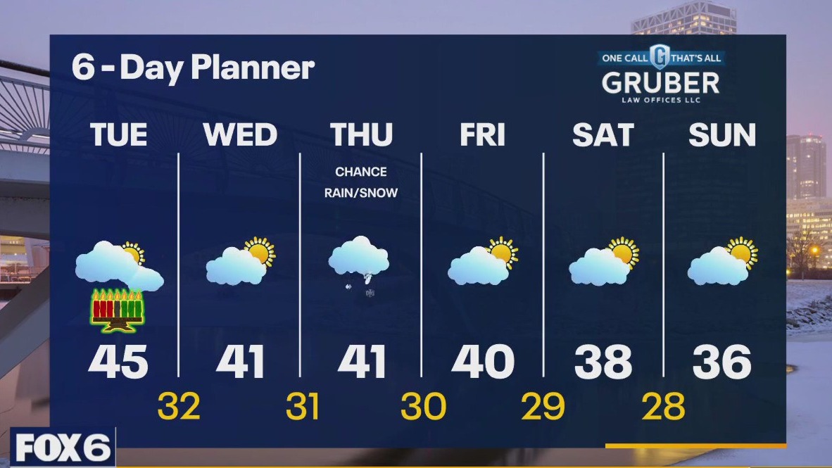 Weather webcast with Lisa Michaels