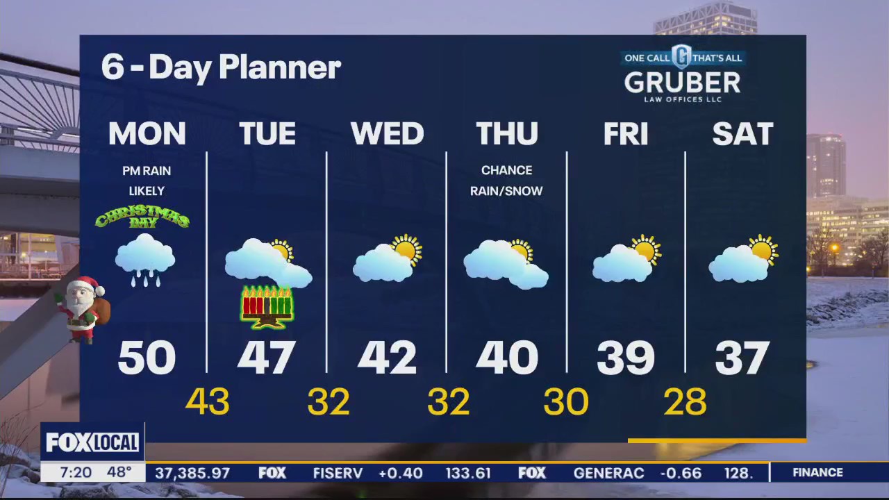 Weather webcast with Lisa Michaels