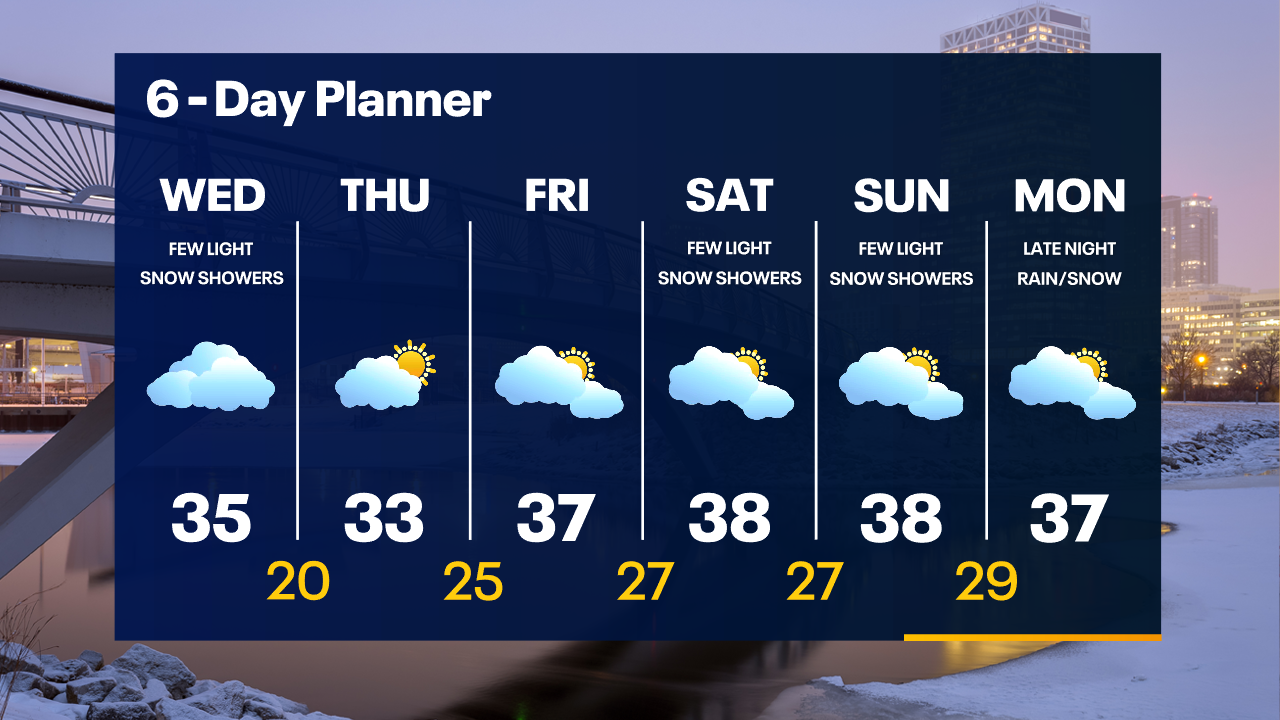 Weather Webcast with Tom Wachs