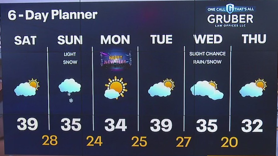 Weather webcast with Lisa Michaels