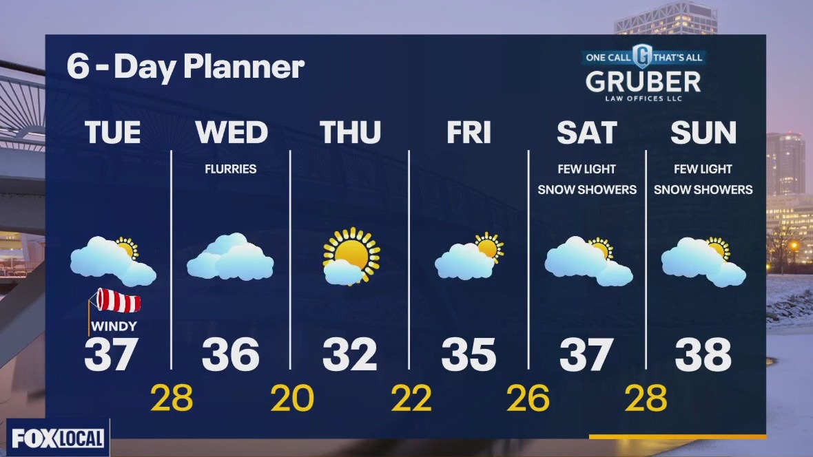 Weather webcast with Lisa Michaels