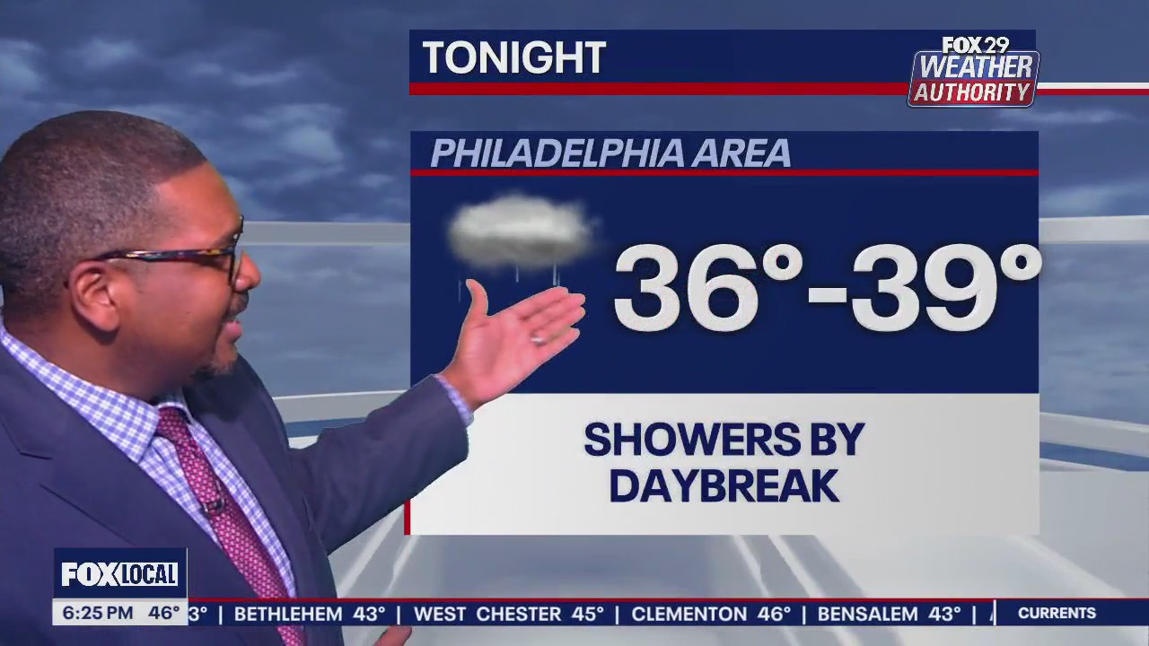 Weather Authority: 6 p.m. Thursday forecast