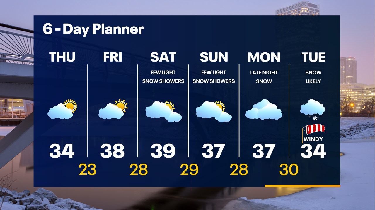 Weather Webcast with Tom Wachs