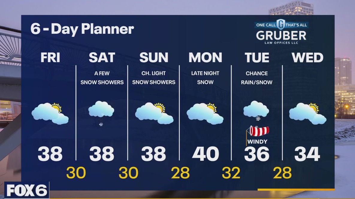 Weather webcast with Rob Haswell