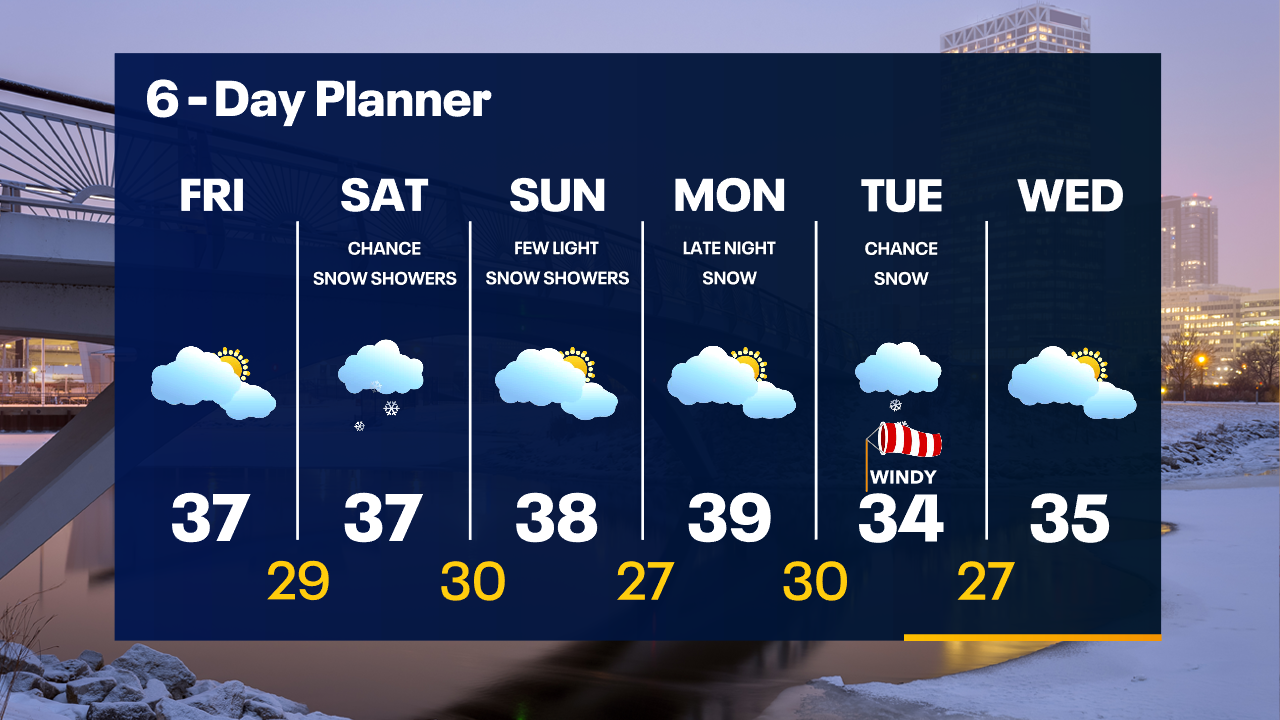 Weather Webcast with Tom Wachs