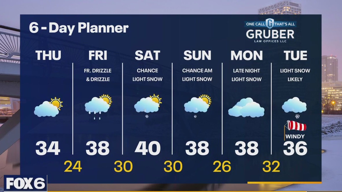 Weather webcast with Rob Haswell