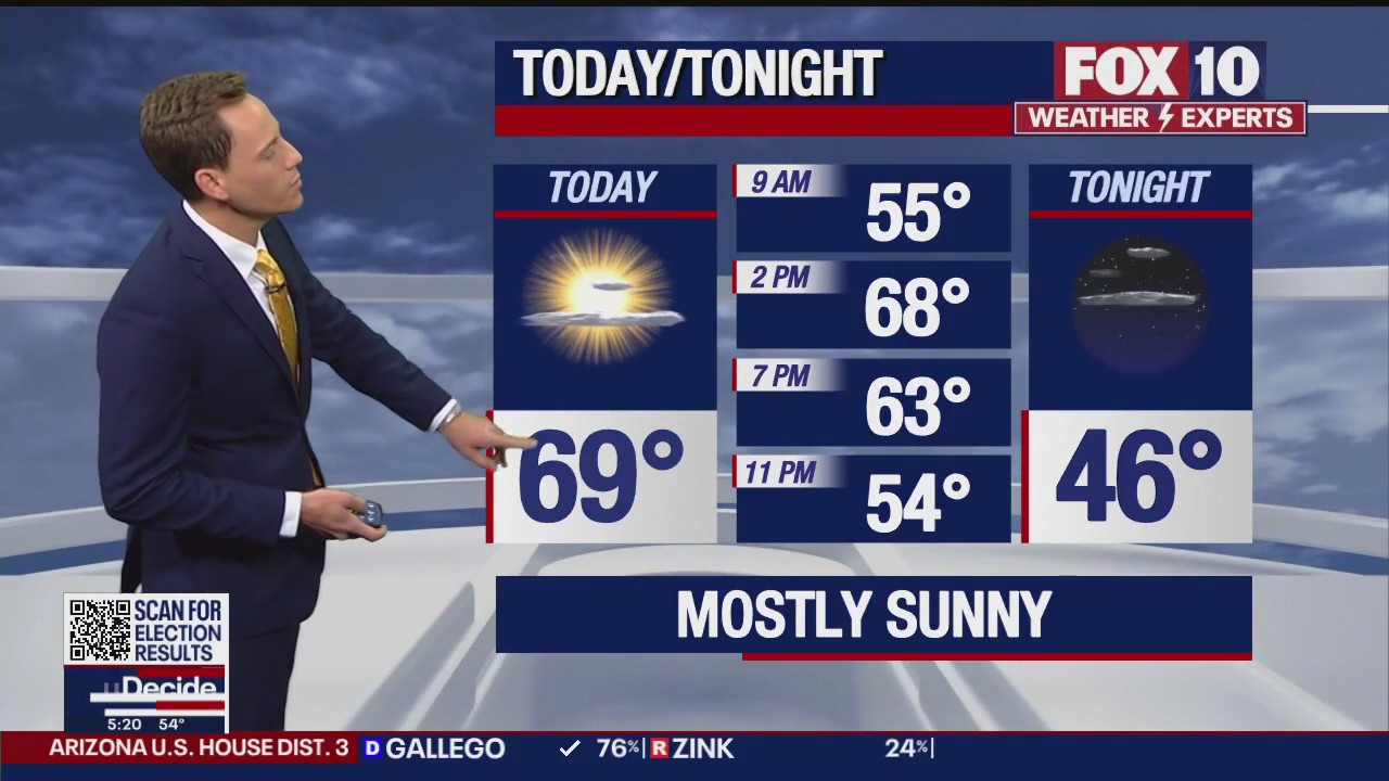 Morning Weather Forecast - 11/10/22