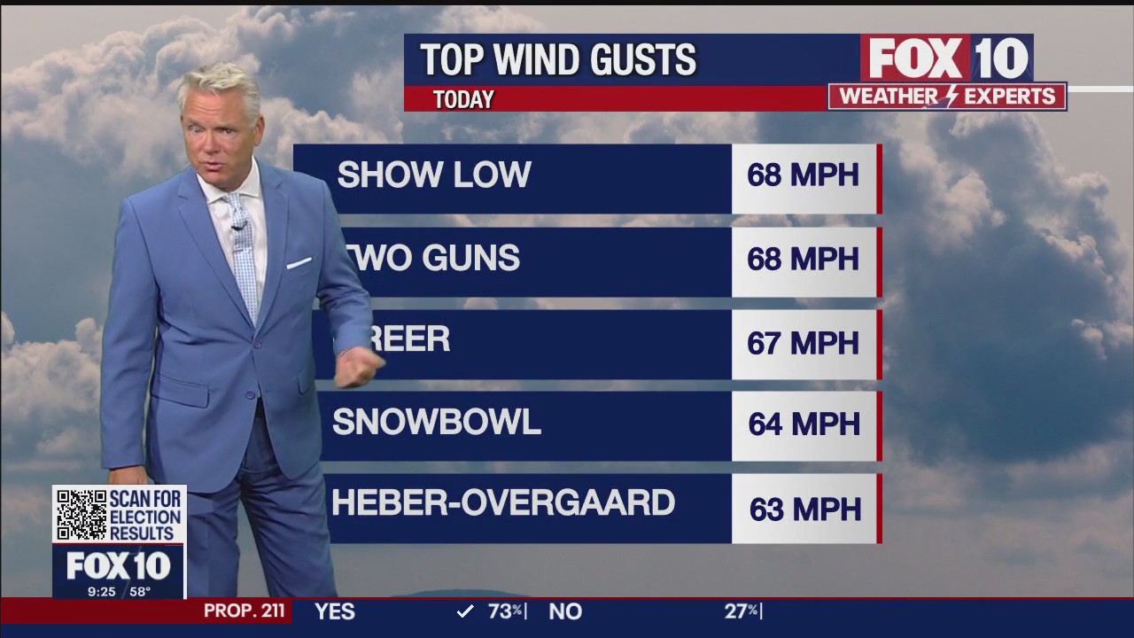 Evening Weather Forecast - 11/9/2022