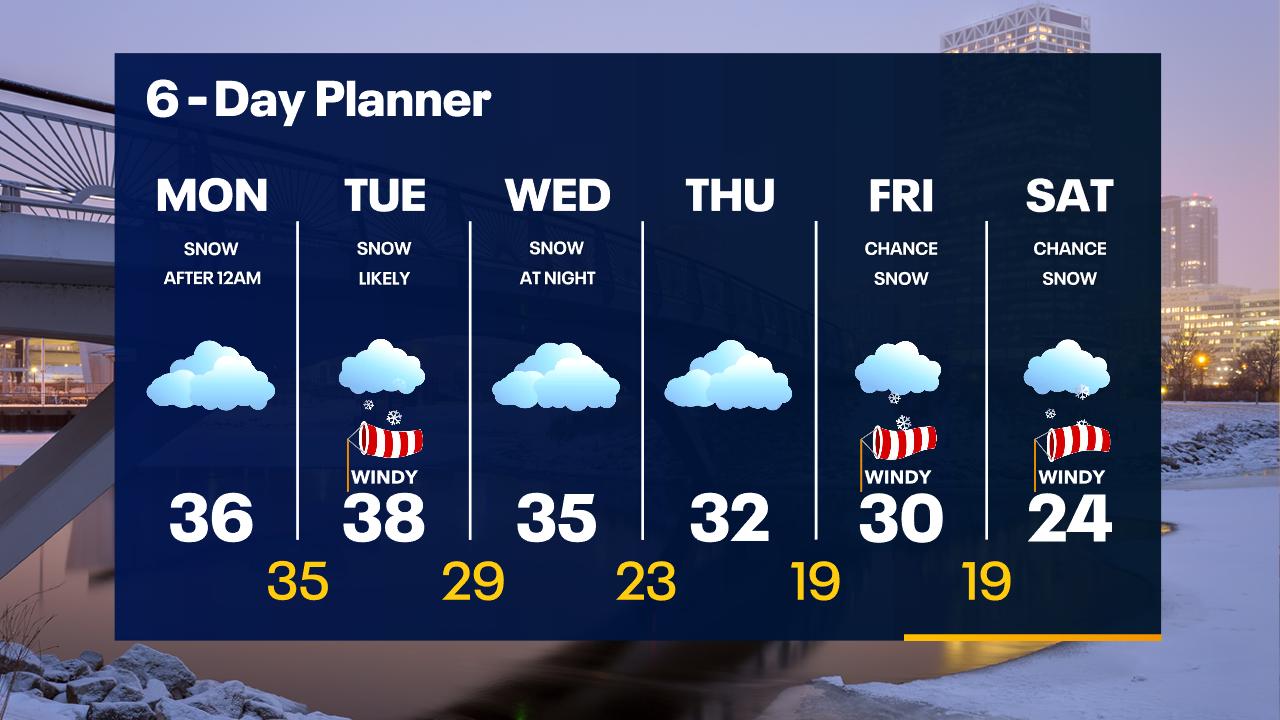 Weather Webcast with Tom Wachs