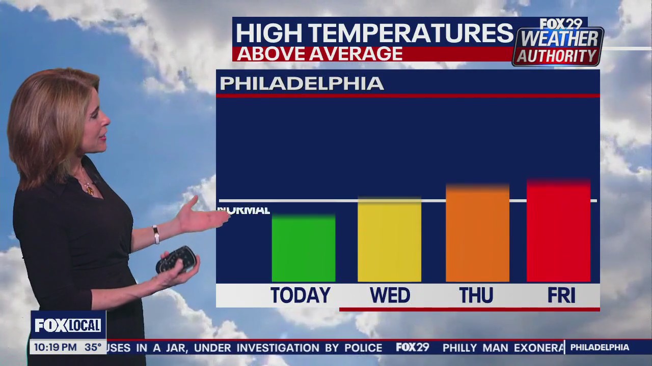 Weather Authority: Tuesday 10 pm forecast