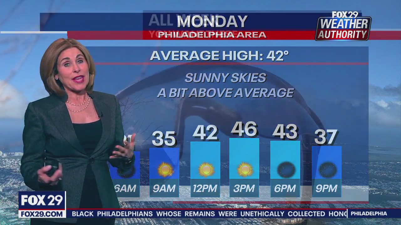 Weather Authority: Sunday 10 pm forecast