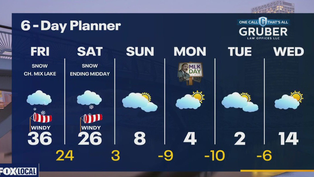 Weather webcast with Rob Haswell
