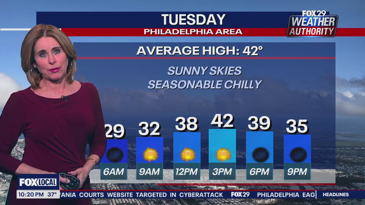 Weather Authority: Monday 10pm forecast