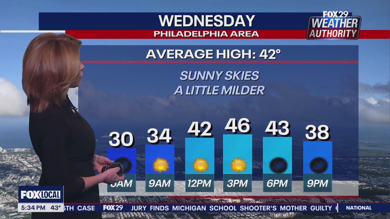Weather Authority: Tuesday 5pm forecast