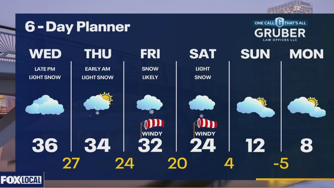 Weather webcast with Rob Haswell