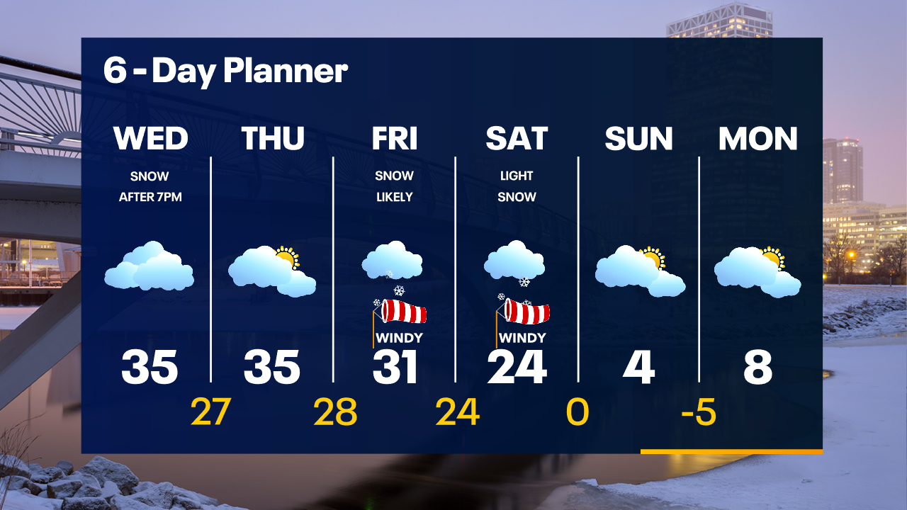 Weather Webcast with Tom Wachs