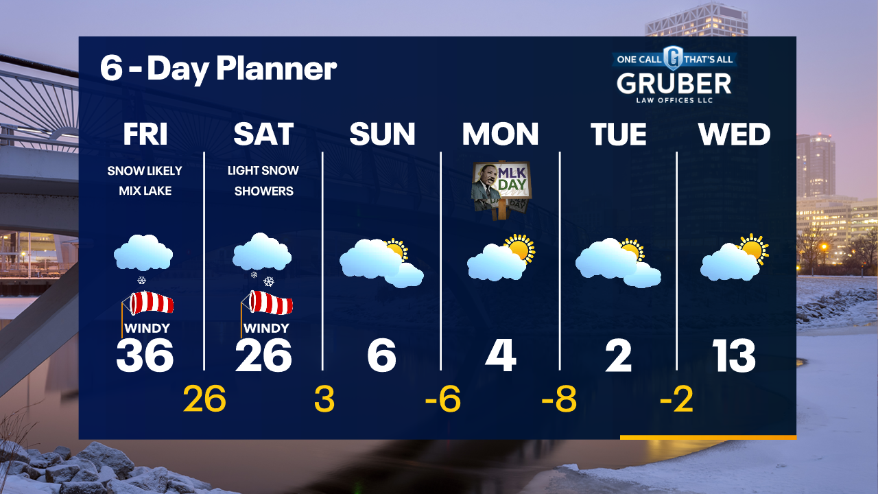 Weather Webcast with Tom Wachs