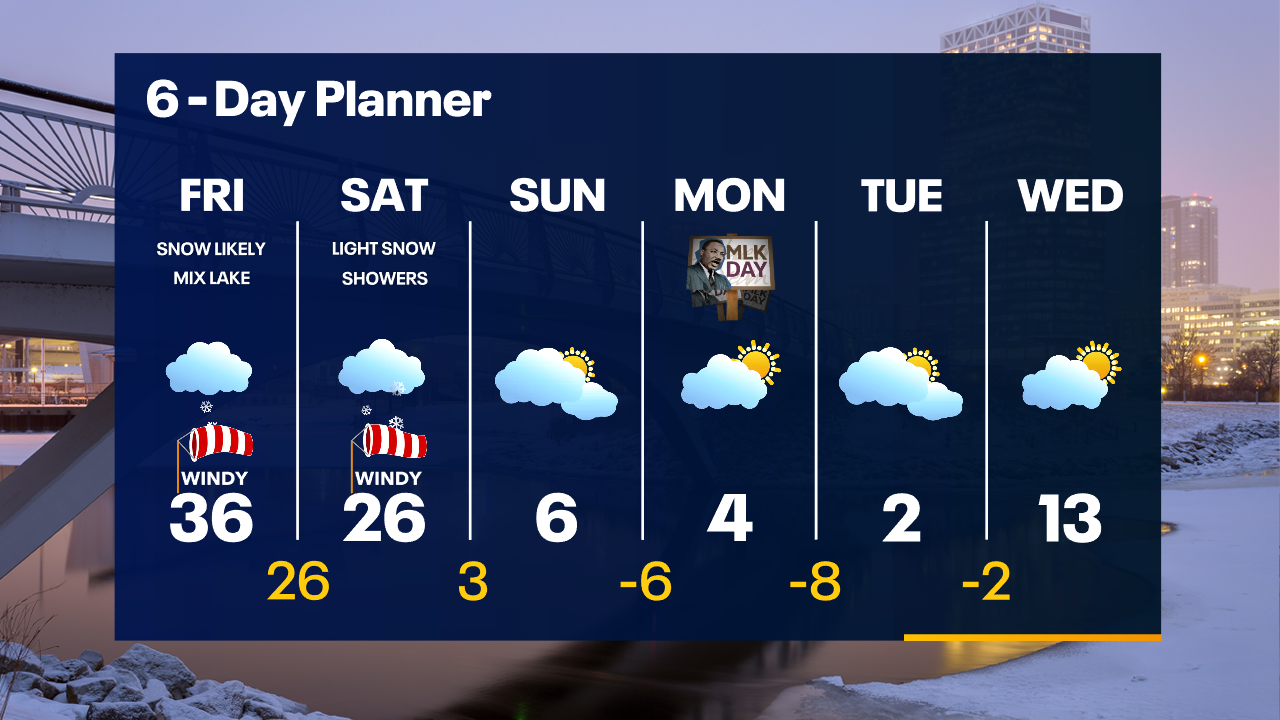Weather Webcast with Tom Wachs